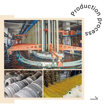 production process production process